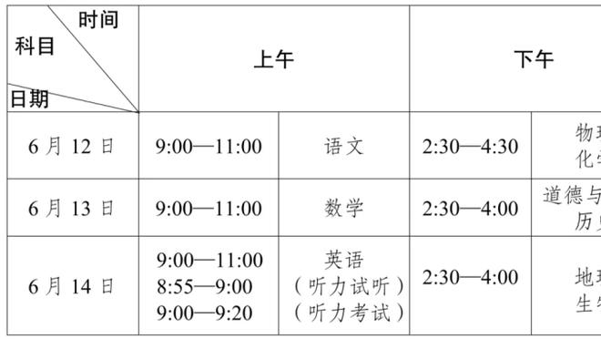 科尔：我们能够与任何人竞争&也可能输给任何人 这就是联盟的现状